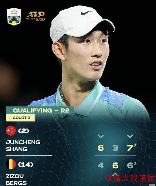 巴黎大师赛首日：张之臻遭遇6连败，商竣程两抢七惜败出局