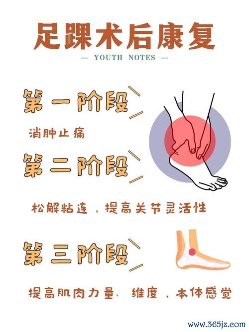 踝关节扭伤别急着动 掌握这9个居家康复动作很关键